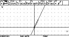 Utydelig Graf - Figur 1