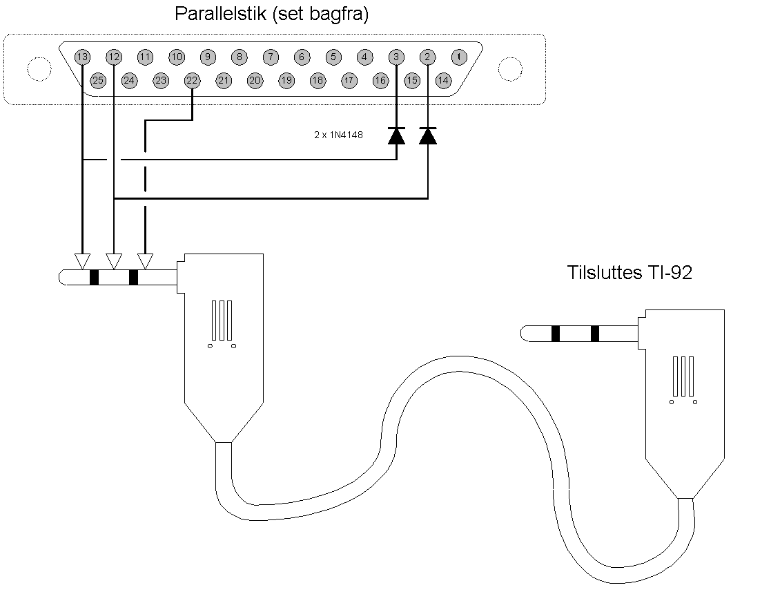 Diagram til linkkabel